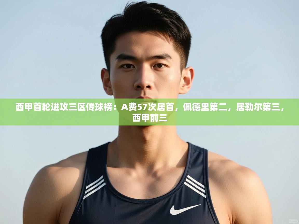 爱游体育直播-西甲首轮进攻三区传球榜:A费57次居首,佩德里第二,居勒尔第三,西甲前三 第2张