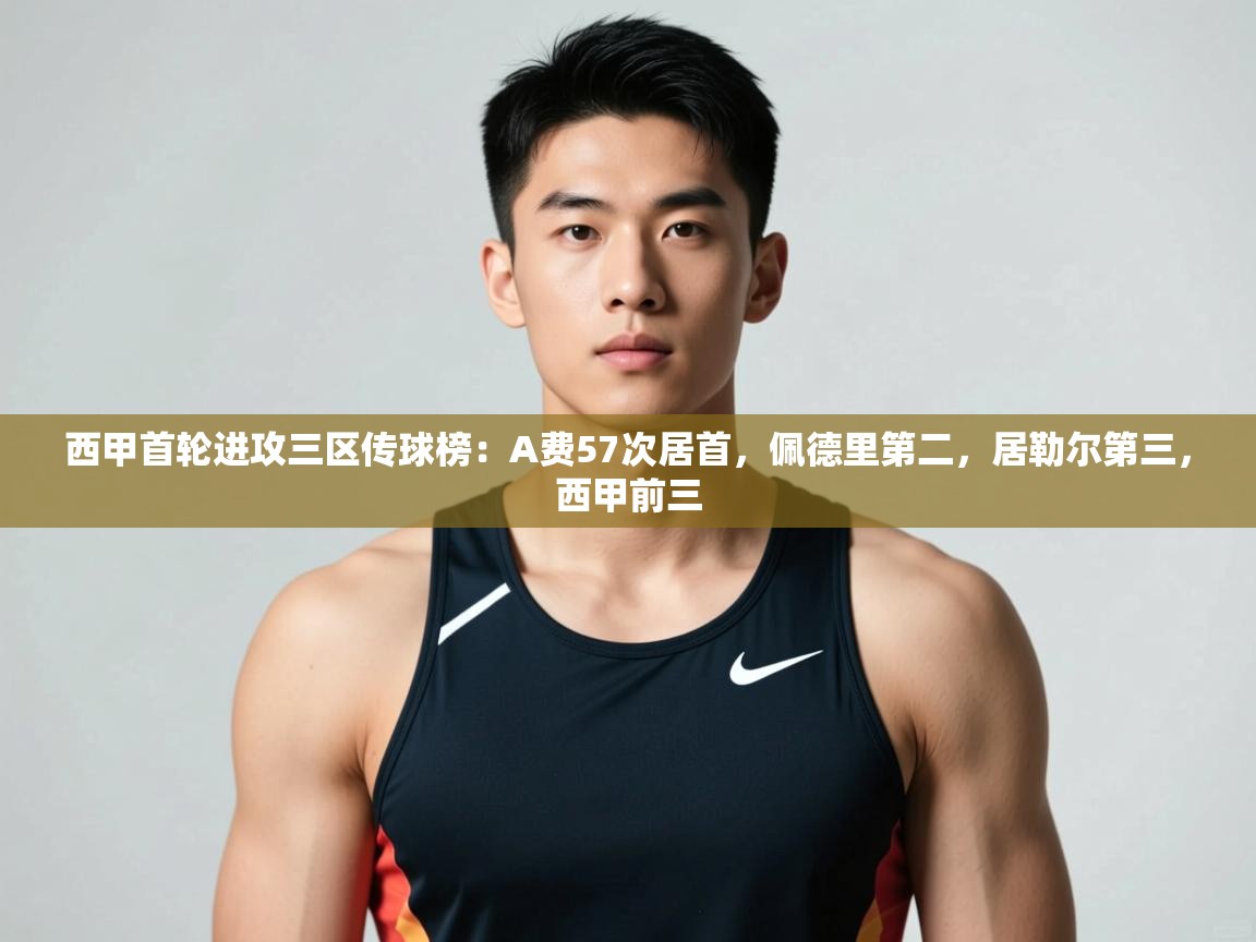 爱游体育直播-西甲首轮进攻三区传球榜:A费57次居首,佩德里第二,居勒尔第三,西甲前三 第3张