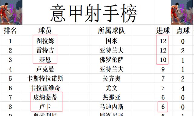 包含亚特兰大客场告捷，继续领跑联赛积分榜的词条