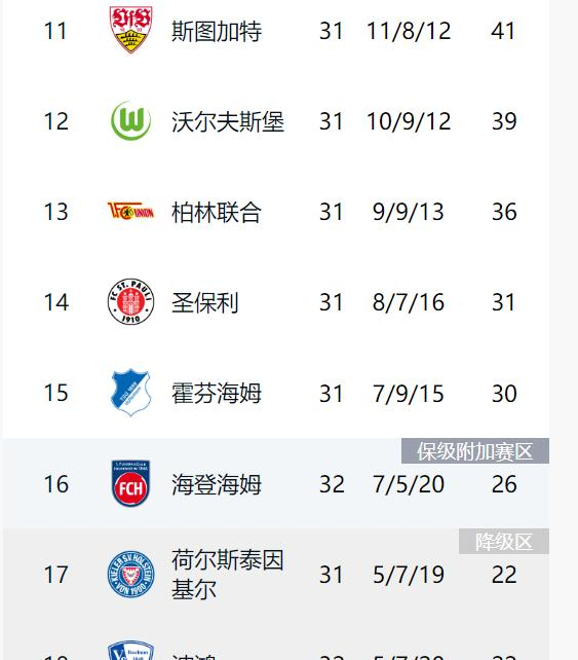 RB莱比锡客场大胜，稳坐德甲前四位置